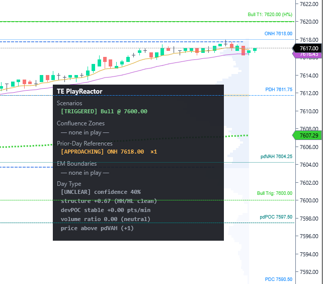 PlayReactor side panel listing scenarios, confluence zones, prior-day references, EM boundaries, and the day type.