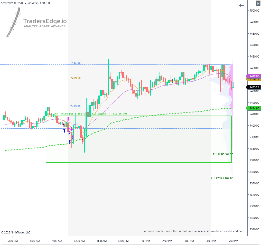 TE RTH Gap indicator drawing the gap box, midpoint, and fill state on a NinjaTrader chart.
