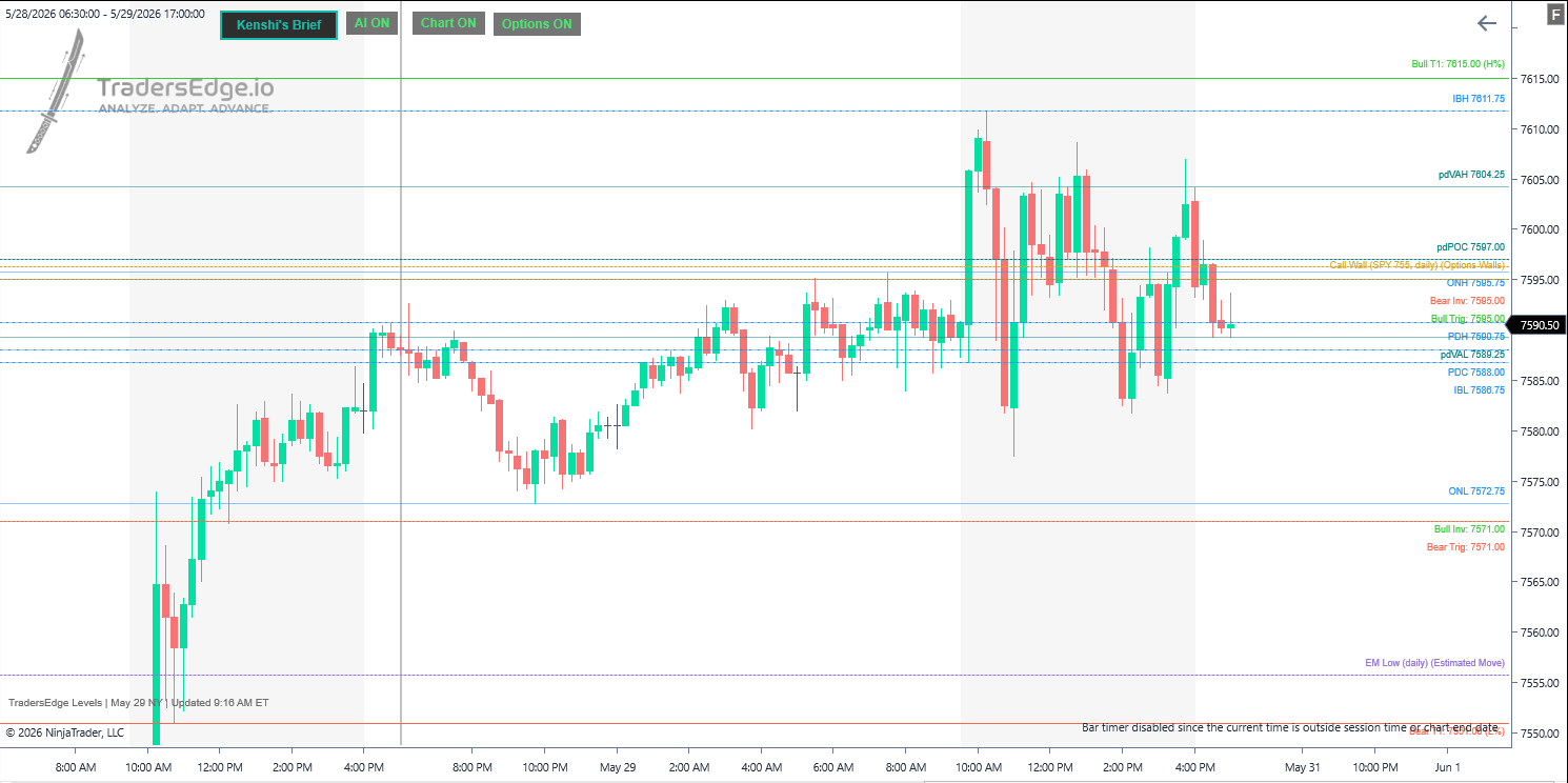 TradersEdge Levels drawn on a NinjaTrader 8 chart