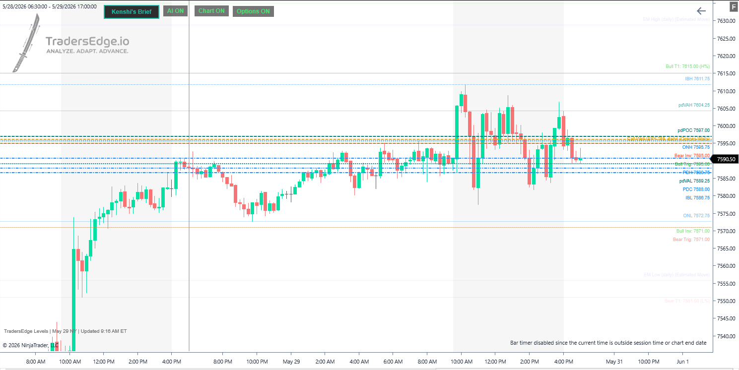 TradersEdge Levels on a NinjaTrader chart with AI levels, prior-day references, and options walls labeled.