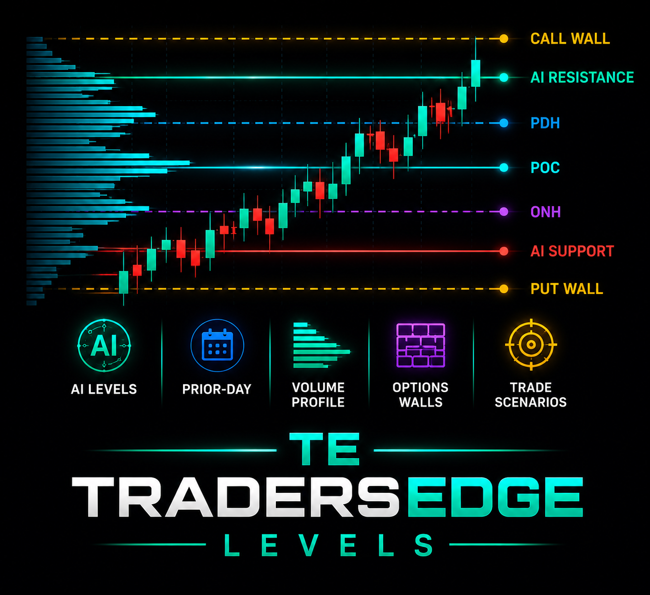 TradersEdge Levels icon
